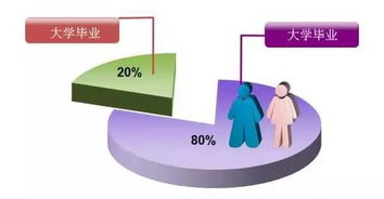 Java開發(fā)一對一技術(shù)服務(wù)，每期僅限兩人，開啟深度技術(shù)成長之旅