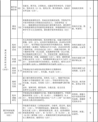 畢節(jié)市繁榮小學(xué)踐行《中小學(xué)教育教學(xué)常規(guī)管理評價(jià)細(xì)則表》的教育教學(xué)檢測與評價(jià)活動
